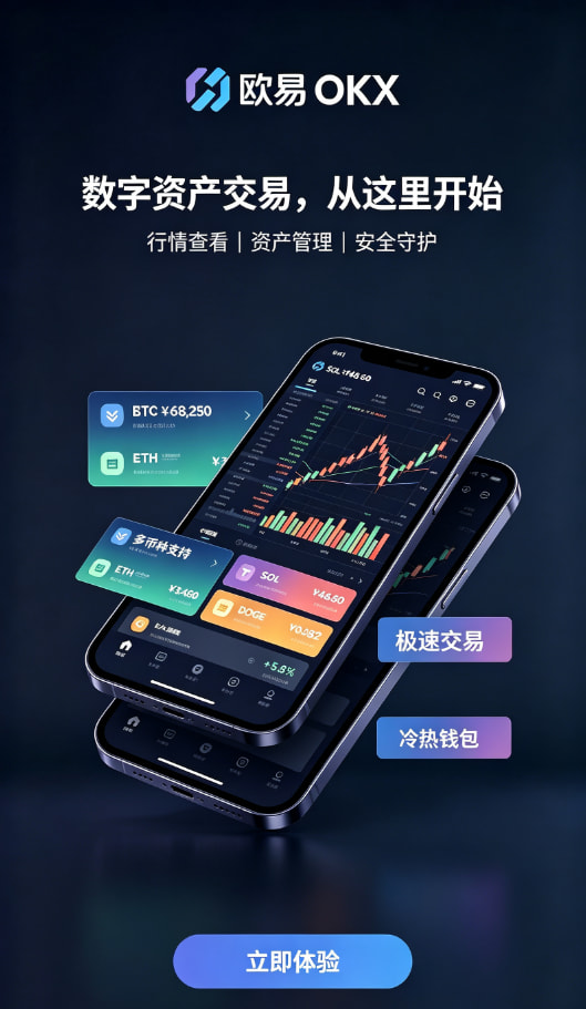 欧交易所app最新版合约交易配图